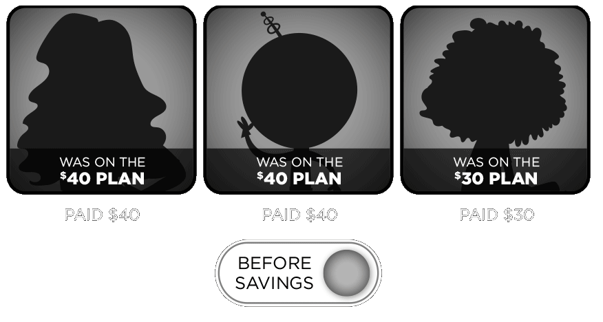 Friend 1 was on the $40 plan - paid $40, now on the $50 plan - now pays $25. Friend 2 was on the $40 plan - paid $40, now on the $50 plan - now pays $25. Friend 3 was on the $30 plan - paid $30, now on the $50 plan - now pays $25.