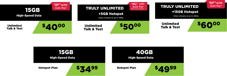 simple mobile high speed data